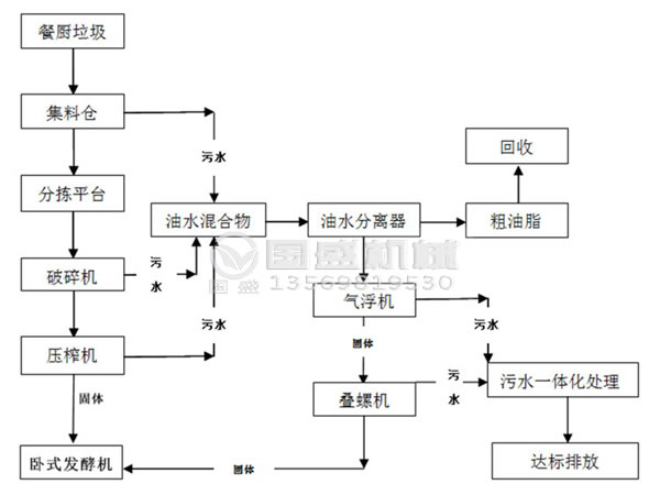 螺旋壓榨機(jī)選用 螺旋壓榨機(jī)選用