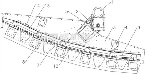 香蕉篩的結構 香蕉篩的結構