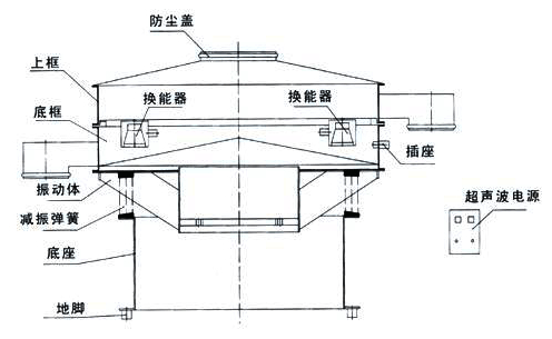 超聲波振動篩廠家 超聲波振動篩廠家